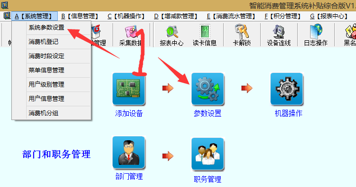 補(bǔ)貼管理（每人補(bǔ)貼不同金額）